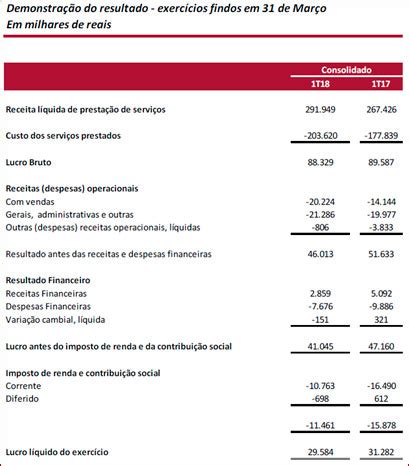 hermes pardini resultados|resultado de exames pardini.